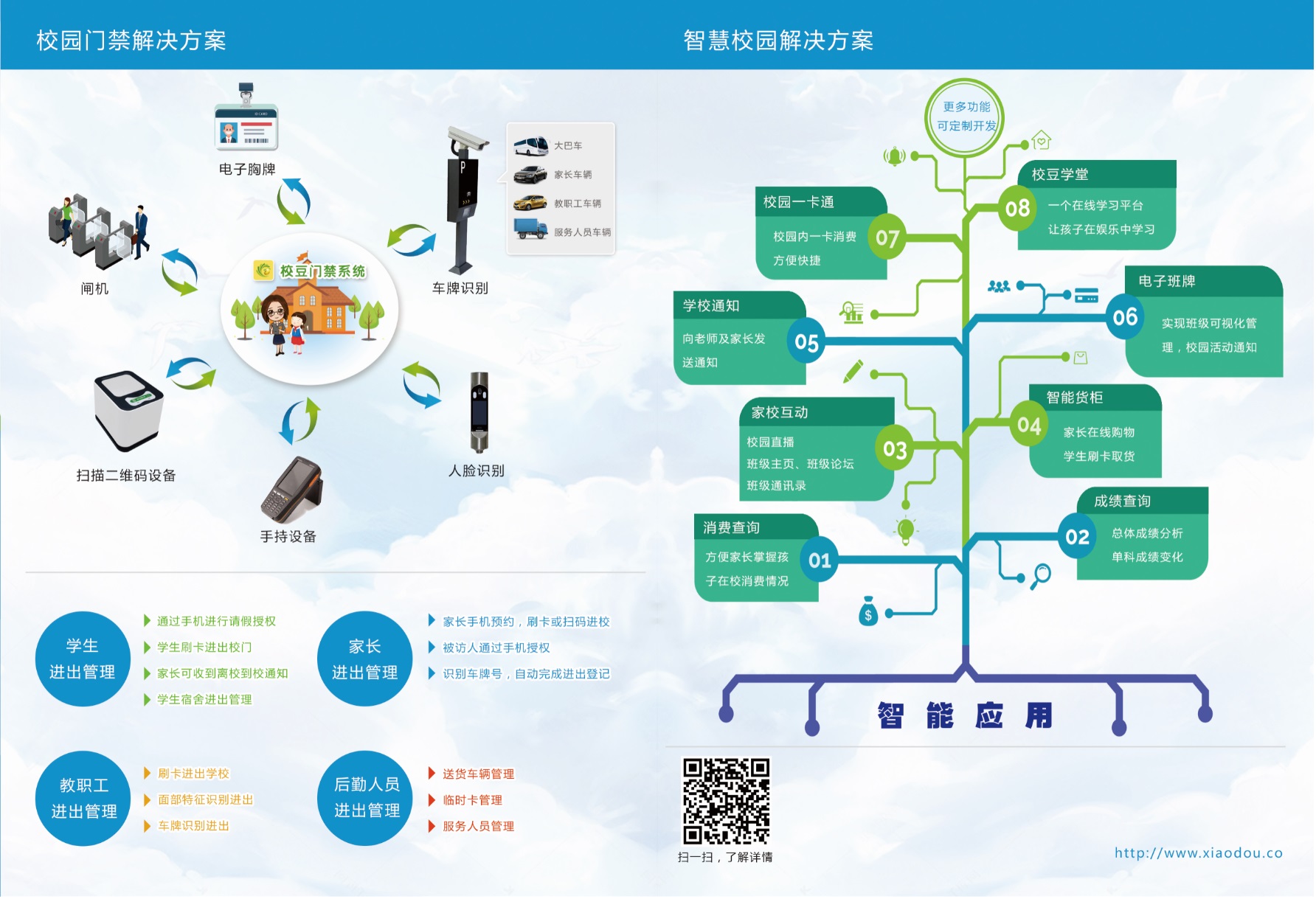 校园安全解决方案